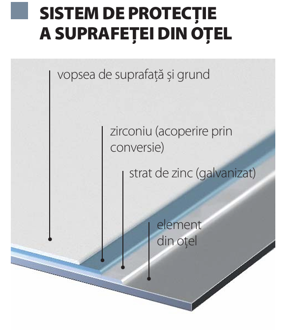 UȘĂ TEHNICĂ DIN OȚEL - EI 30 PLUS