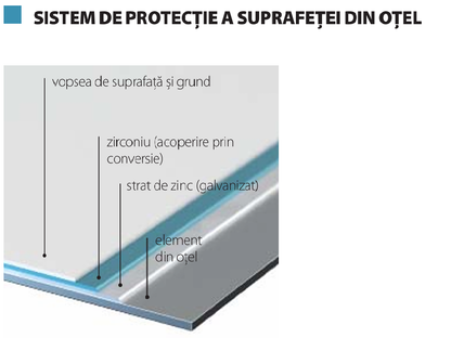 UȘA DE INTRARE ÎN APARTAMENT -  Steel SECURE